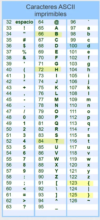 Caracteres ASCII imprimibles